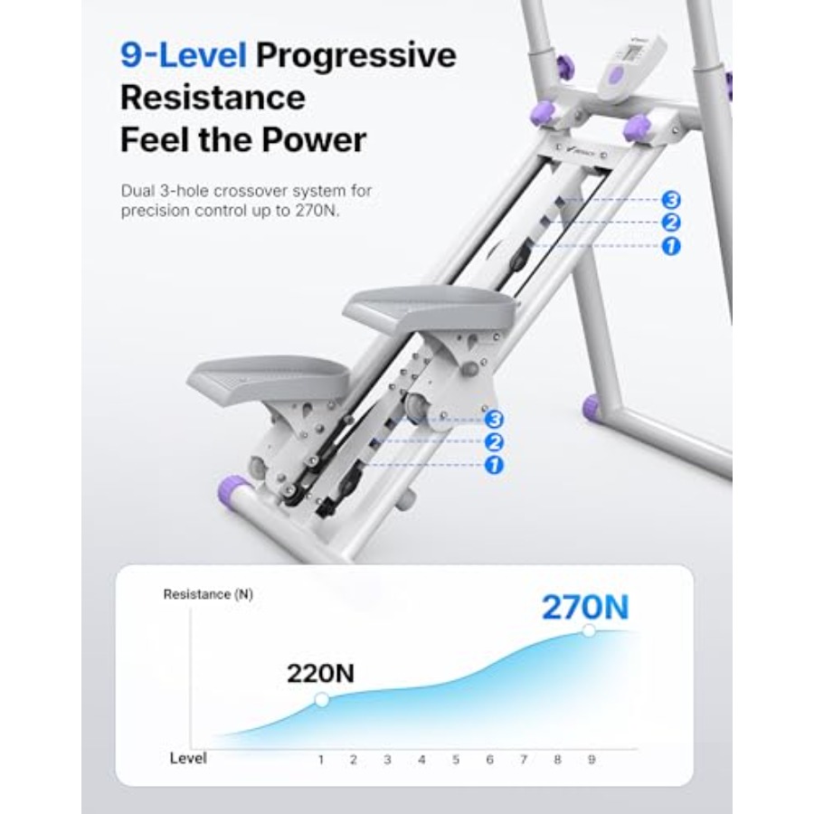 Stepper para academia em casa: - Home Gym Designs avaliação e preço